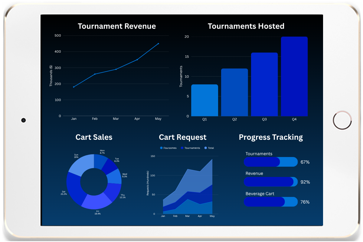 Course Revenue Tablet